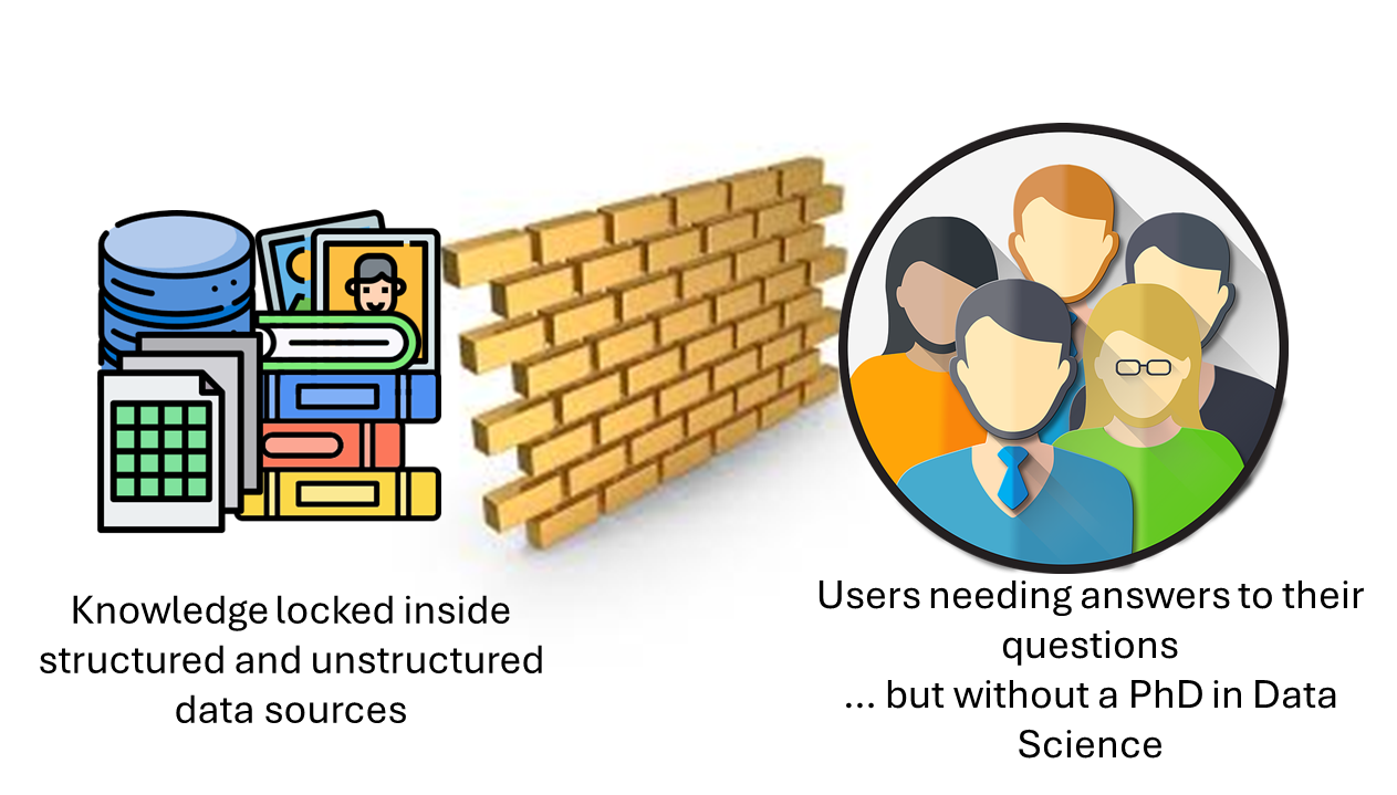 Querying Structured and Unstructured Data Using LLMs—No PhD Required