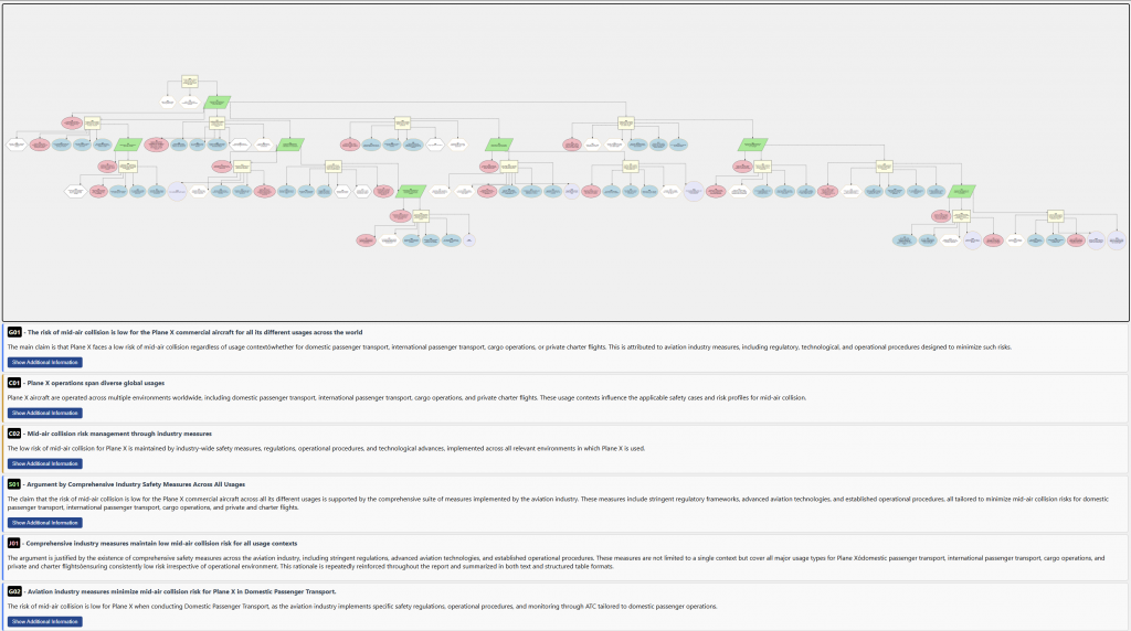Safety Navigator GSN diagram