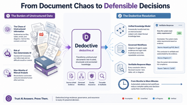 Dedoctive - From Document Chaos to Defensible Decisions
