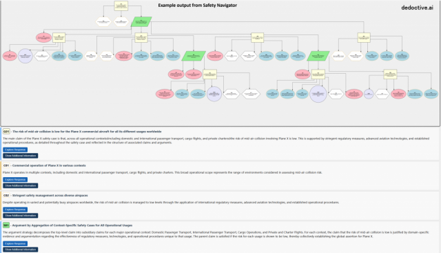 04 Dedoctive Safety Navigator – GSN Diagram With Hyperlinks