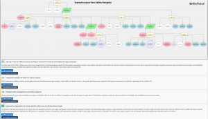 Dedoctive Safety Navigator - GSN Diagram With Hyperlinks